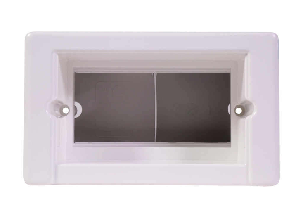 SYNCBOX RECESSED POWER AND DATA SOCKETS