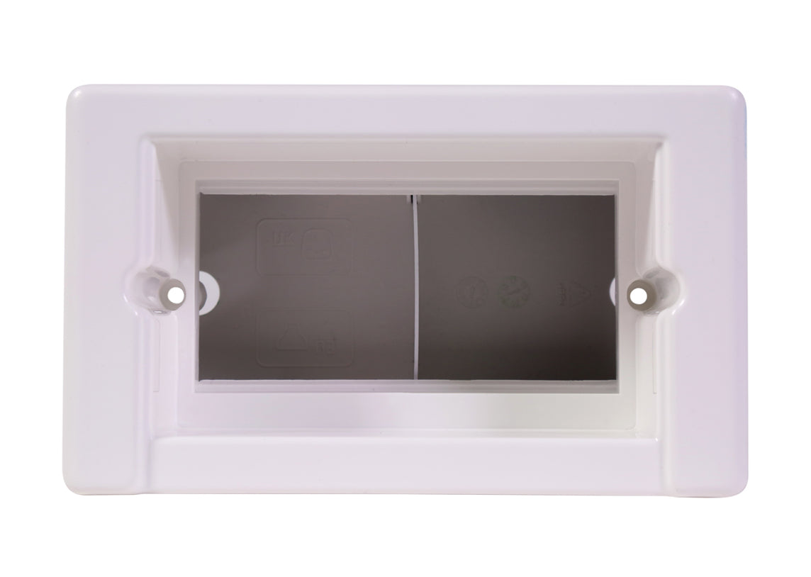 SYNCBOX RECESSED POWER AND DATA SOCKETS