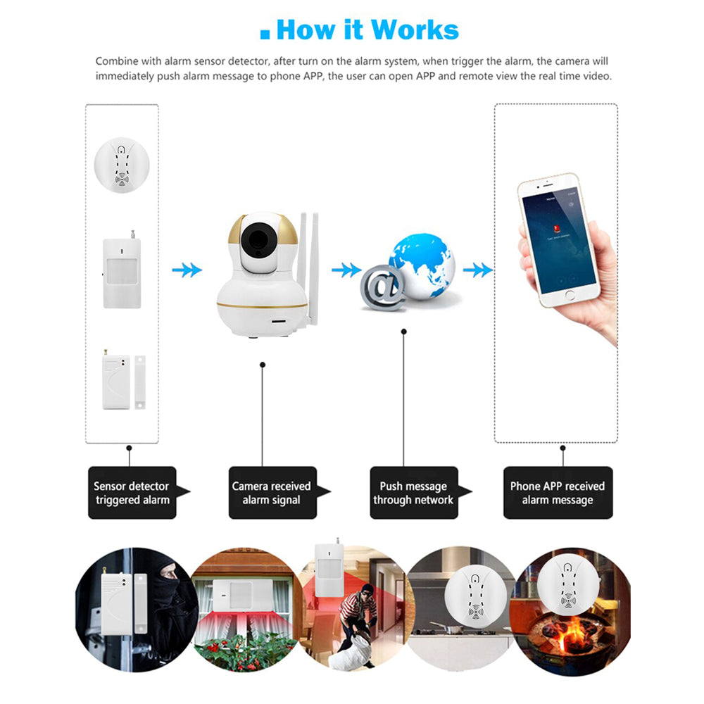 Smart Home Automation with Alarm